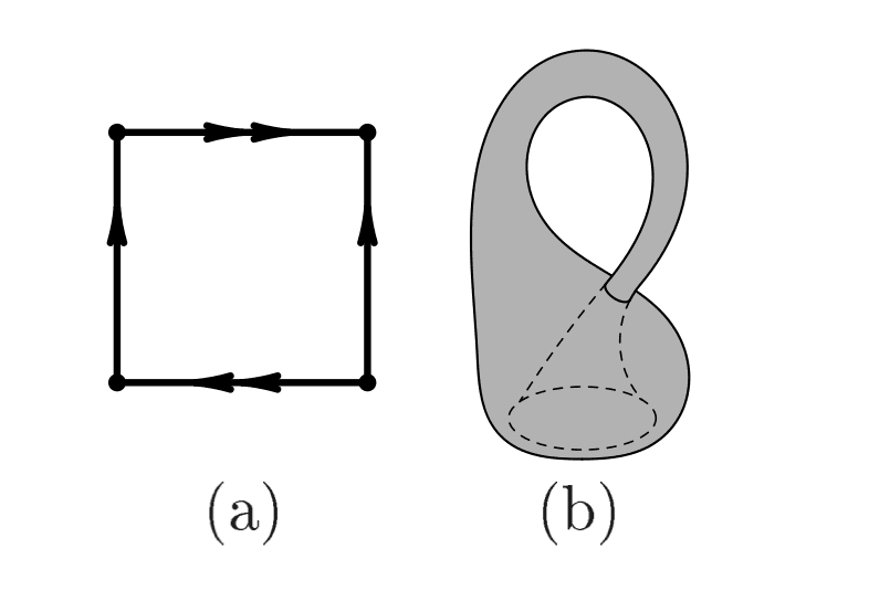 A mathematical figure to describe in your message